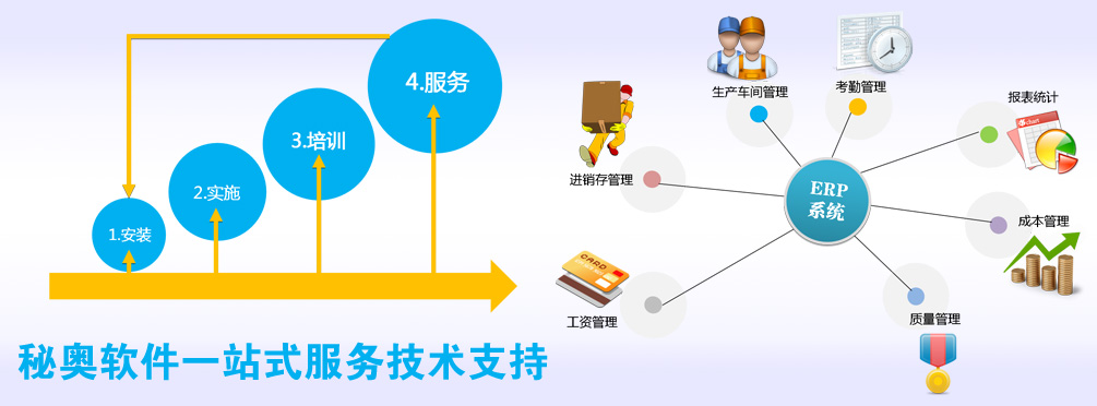 新店开业在即，在西班牙如何配置一套面向未来的收银管理系统？