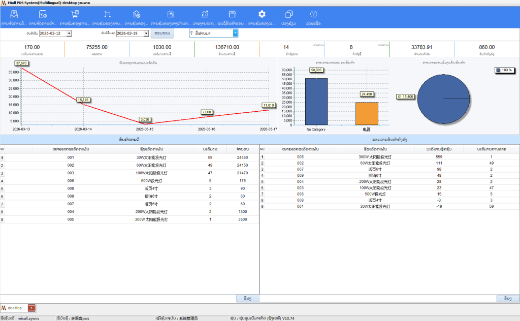 老挝华人必备：秘奥进销存/收银/零售/批发/ERP管理系统全方位评测与优势解析