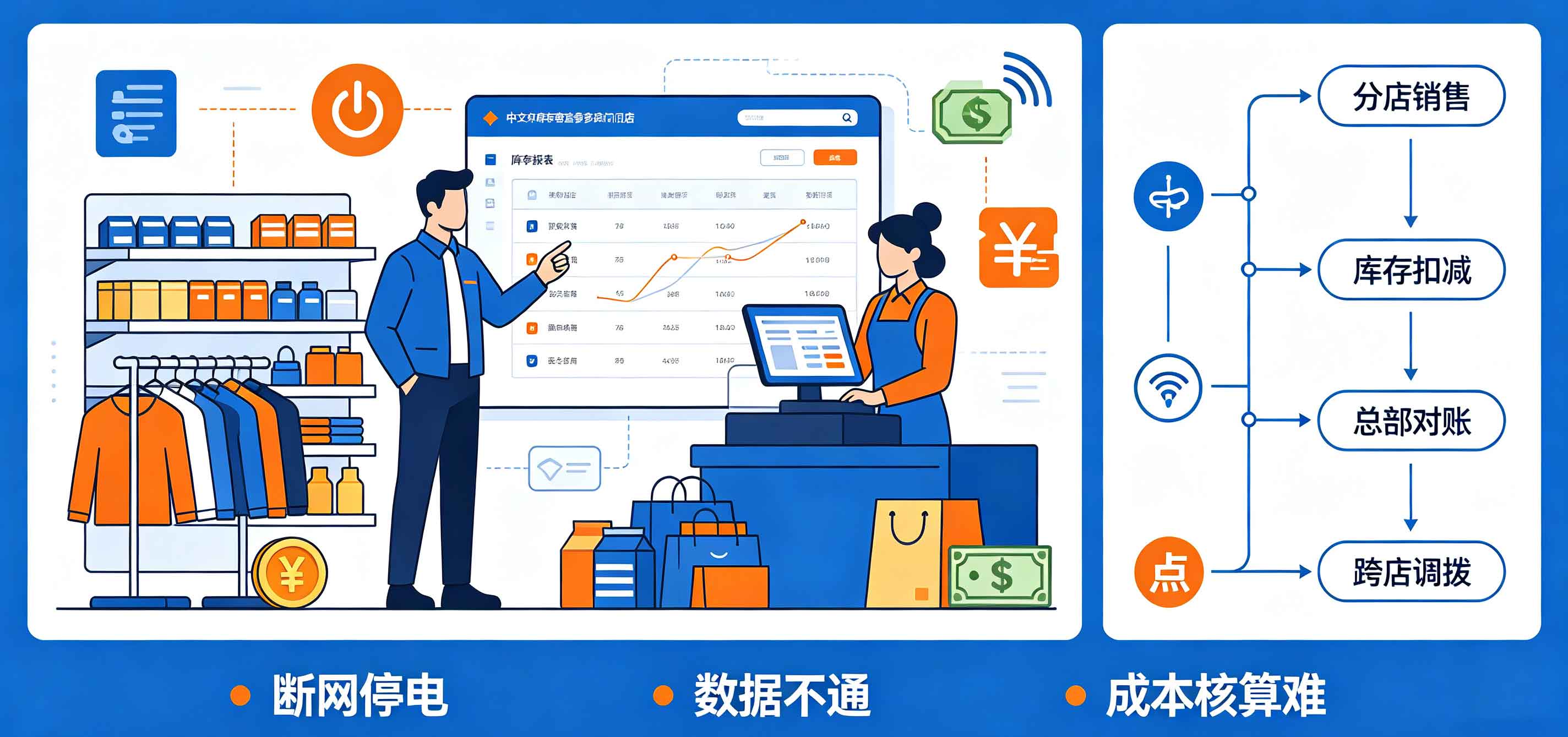 非洲超市店员面对断网收银机与多语言对账难题，展示海外门店网络不稳、语言不通、多币种手工记账的经营痛点，对应海外收银软件离线、双语、多币种进销存需求