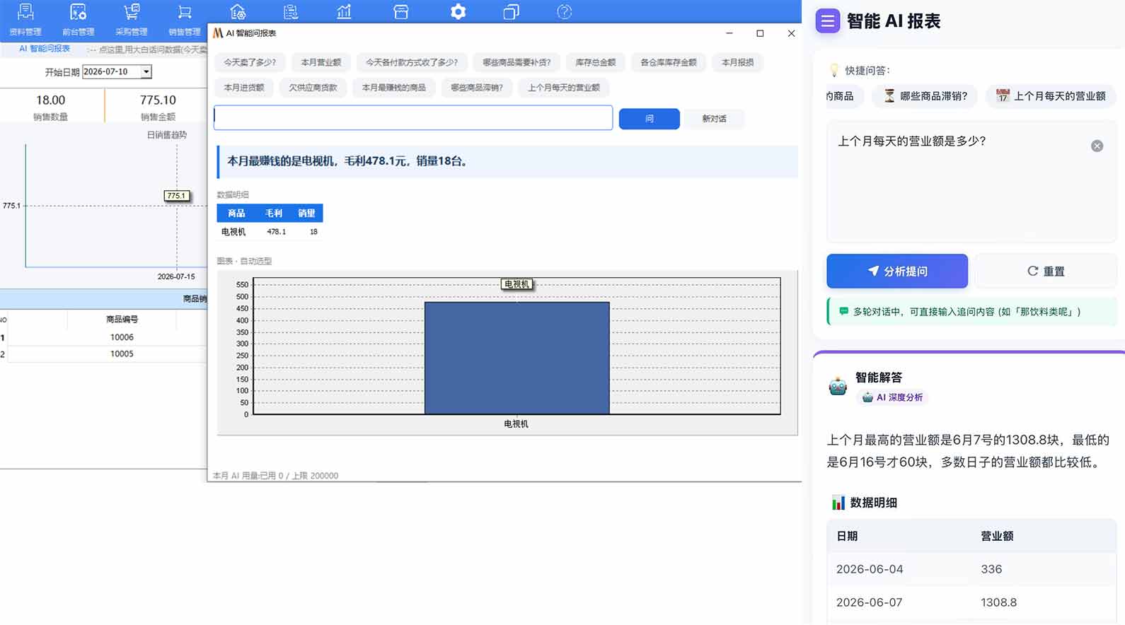 MISAll 秘奥智能经营报表界面，分析营业额库存周转数据